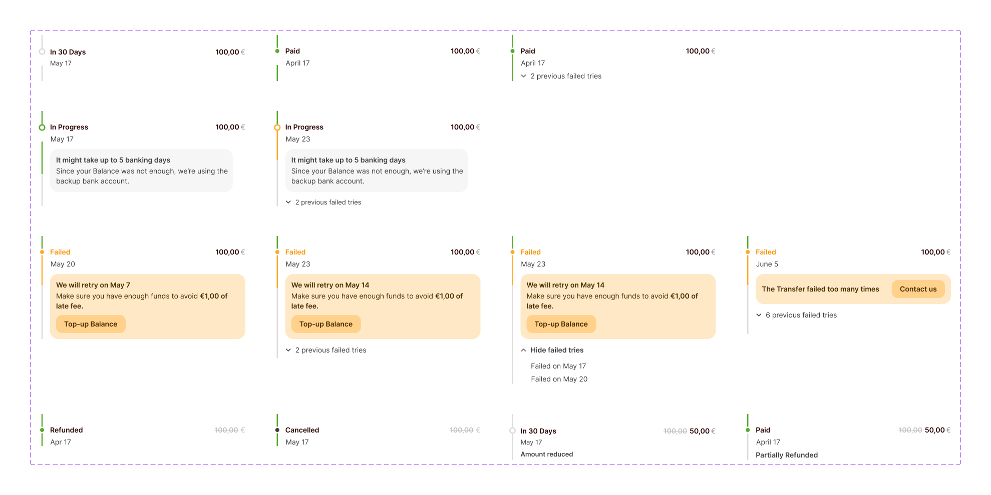 Plan detail — instalment states and status system